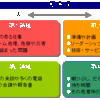 イケハヤ先生のフィルターを通した７つの習慣が分かりやすすぎた！