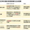 「共謀罪」「９条改憲」…　首相の政策、五輪に便乗 - 東京新聞(2017年5月25日)