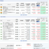 楽天証券での保有銘柄を紹介します。