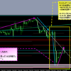 2013年9月6日 NFP直後からNYクローズまでのUSDJPY、EURJPY、AUDJPY、NZDJPYの動き