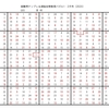 学研パズル　超難問ナンプレ＆頭脳全開数理パズル1・2月号　Ｑ55の回答