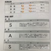 2021年6月キッズチャレンジテストの結果