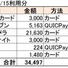 【JCB W】2020年1月支払分