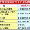 大飯原発の危険性、もし…