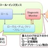  Windows Azure ログ講座第一弾 〜Windows Azure logs〜