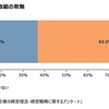 ブランドの構築・維持への取組