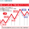 今週の振り返り