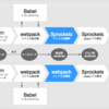 browserify から webpack に移行した話