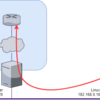  [CML 2.8.1] ラボに作成した仮想ルーターにCMLの外部からSSH/Ansible接続するための手動設定