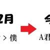 「APEX LEGENDS」が友人関係に影響を及ぼしてしまいかねない話