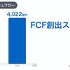 ニケシュ・アローラの退任劇きっかけでソフトバンクの株主総会の動画見たら孫さんすげぇーってなった話