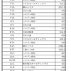 2021はPontaから1万9千円を株に、帳簿で振り返り_#66