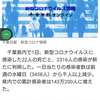 【新型コロナ速報】千葉県内22人死亡、2316人感染　松戸の医療機関などでクラスター（千葉日報オンライン） - Yahoo!ニュース