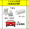 「普通」の終わり