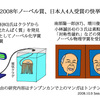 物理学３人と化学１人の日本人研究者がノーベル賞を受賞