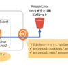 VPC閉塞網からyumリポジトリにアクセスする(Amazon Linux & RHEL)