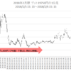 両側売りのリスク（その3）