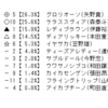 門別11r キレートレモン特別 ｃ１ ２ｃ２ １ 競馬aiゆま牧場