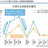 11月26日は「良いお風呂の日！」