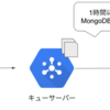 RaspberryPi+CO2センサー(MH-Z14B)でCO2データをPythonで収集し可視化する