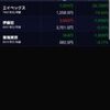 株雑記　5月24日、評価損益－30400円