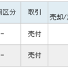 先週の爆下げから全体的にリバウンド。暴落相場は回避か？(´･ェ･｀)