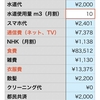 2023年5月の生活費　定年後の比較用