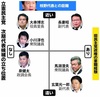 立憲民主党の次なる代表は誰の手に