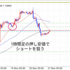 ユーロドル　増し玉　2018年11月21日