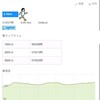 久しぶりに走ってみる！断固たる決意で。