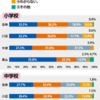 日高川町  小学校で約７割が検討望む  小中学校統廃合アンケ結果　〈2021年9月8日〉