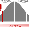 商売と事業の違いと"キャズムを越える"ということ