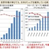 日本の自動車産業はシェアを維持できるのか