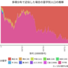 「500年後に日本人が佐藤だけになる」という試算の問題と改善