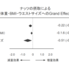 ダイエットするなら「おやつにナッツ」を食べよう！【最新エビデンス】