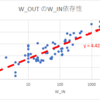 With2.net主催・人気ブログランキングinプロレス部門解析・補稿