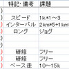 私がランニングにハマる10の理由：合計67.6㎞（2021.10/10～10/16）