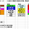 2013年のモノポリー会長杯を解説してみる(３)　