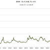 銅価格　長期推移　2016/9　最新