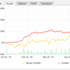 【HEAVEN実績】7/24更新（年+52.62% ７月+3.49%）