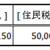 立憲民主党のセンスの無さにイライラする