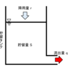 【流出解析】貯留関数法のプログラムを作ってみる