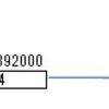 (.Net)Stringの仕様にやられた