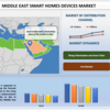 中東のスマートホームデバイス市場規模、シェア、成長、2030年までの予測 |大学ダトス