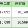 毎日投資57日目