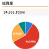 2024年3月の投資　10万円