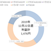 今週の不労所得は1,476円でした（2019年12月22日週）