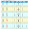 台風一過