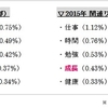 「Ameba」がブログデータから読み解く、日本人の「2015年の目標」を発表・上位 キーワードのポイントは「人生」「人間」×「実現」「成長」「意味」｜株式会社サイバーエージェントのプレスリリース