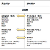 広義のKJ法（実践編）～取材学～